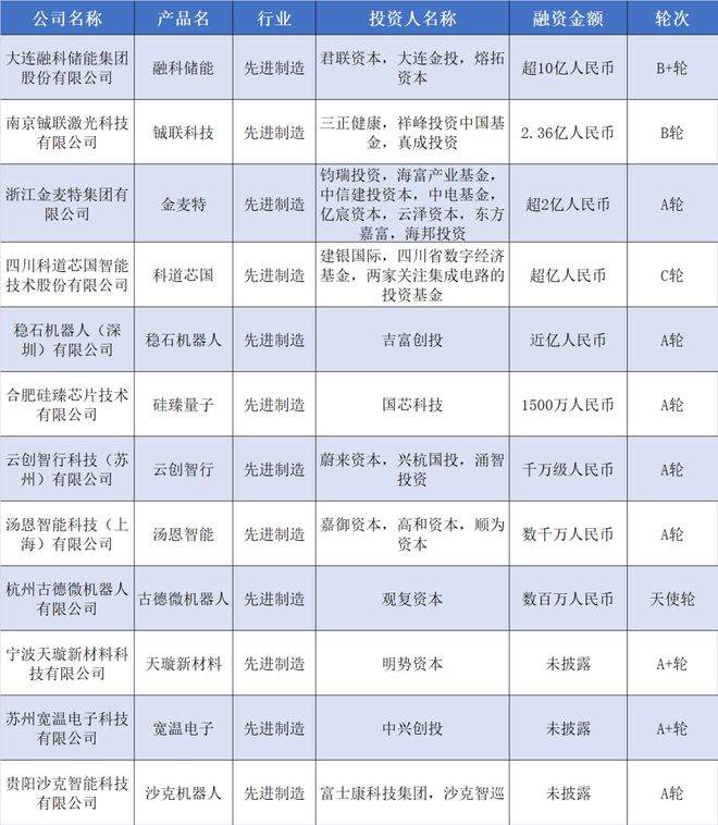 深圳倍思獲數(shù)億元融資;一新型儲(chǔ)能公司融資超10億 | 硬氪紀(jì)