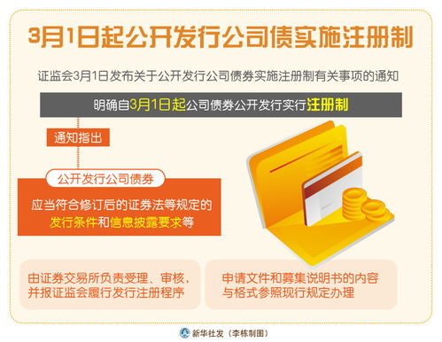 新華社上海5月20日電(   )為深入推進(jìn)公司債券注冊(cè)制改革,規(guī)范公司債券發(fā)行上市審核和自律監(jiān)管工作,滬深交易所于5月19日分別就起草、修訂的《公司債券發(fā)行上市審核規(guī)則》《公司債券上市規(guī)則》《非公開發(fā)行公司債券掛牌(轉(zhuǎn)讓)規(guī)則》《債券市場投資者適當(dāng)性管理?