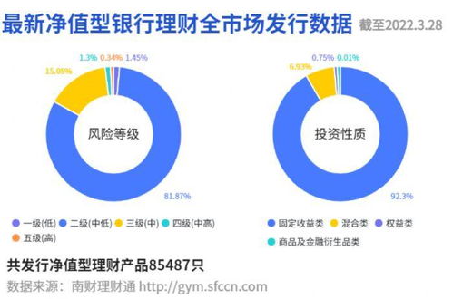 蘇銀理財(cái) 恒源月開 近3月年化收益超4 ,警惕理財(cái)資產(chǎn)端配債難度加大丨機(jī)警理財(cái)日?qǐng)?bào) 3月29日
