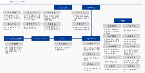券商主升浪開啟：國產半導體家族再添大將，市場主線已曝光，合伙企業注冊迎機遇